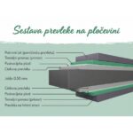 KOVINSKA VRTNA HIŠKA KARIBU AURUM 2.5 ANTRACIT Z 2 M PODALJŠKOM STREHE - slika 6